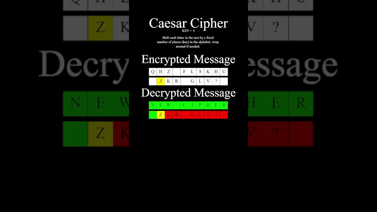 How the Caesar Cipher Works Explained 🔐 | Easy Visualization