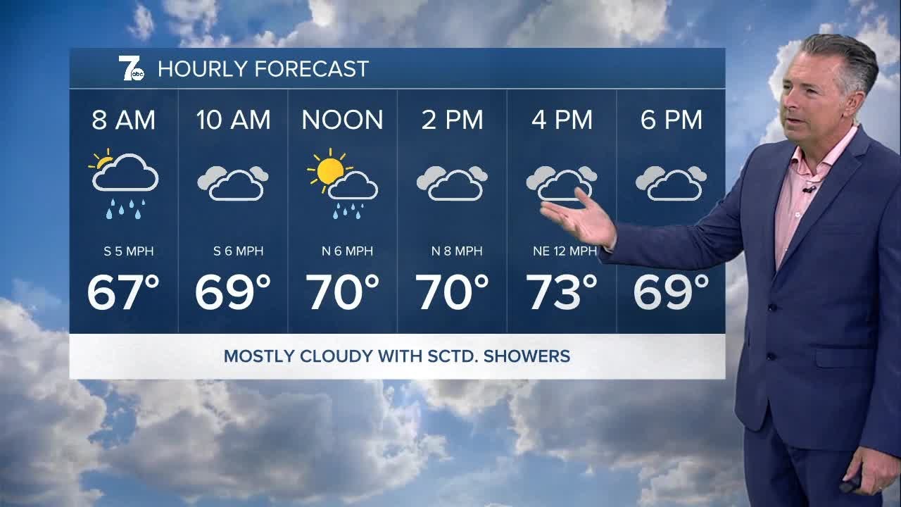 7 Buffalo Weather Update 🌤️: 5am Forecast for Wednesday, August 20