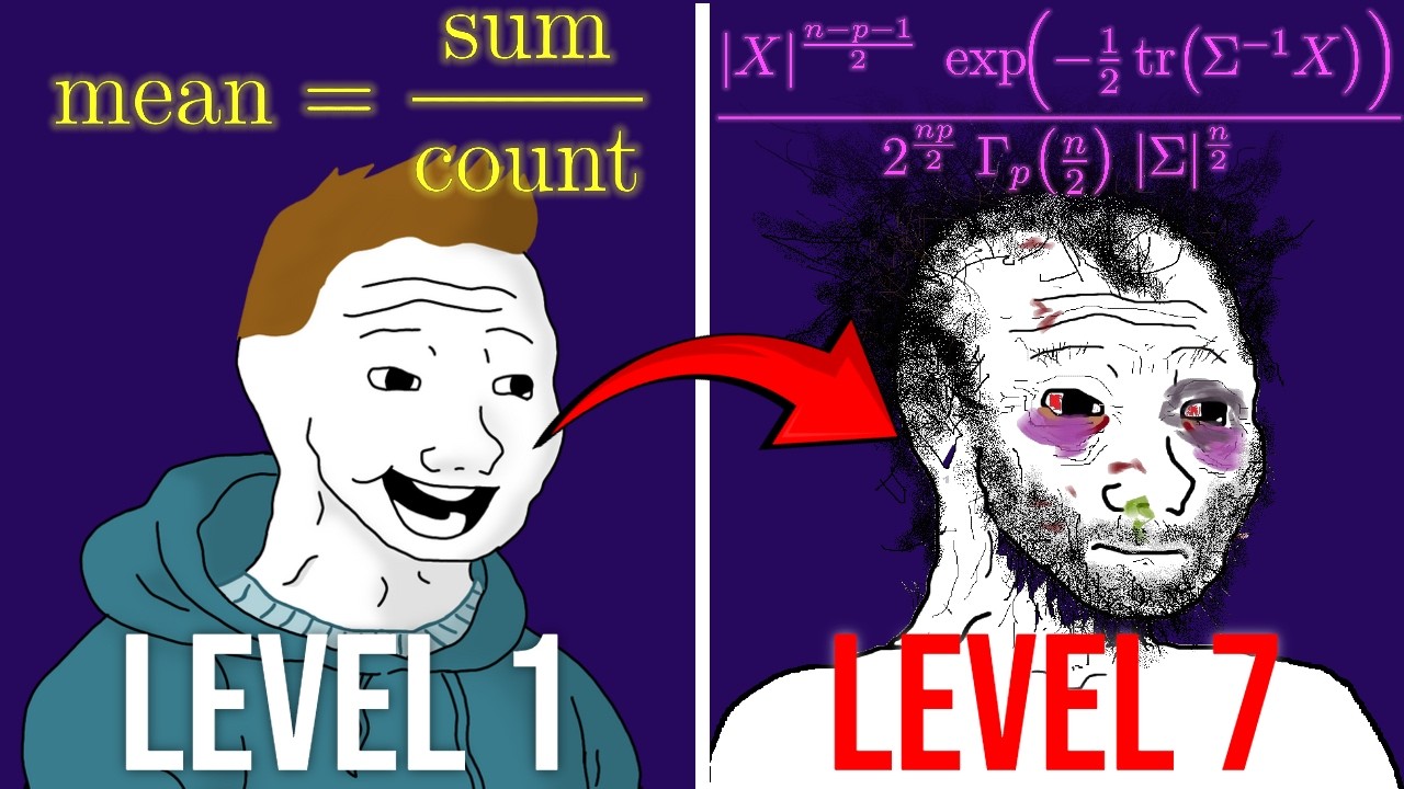 The 7 Master the 7 Levels of Statistics 📊 – Free Discord Community & Exclusive Perks!