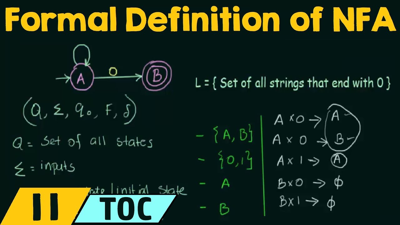 Understanding Non-Deterministic Finite Automata (NFA): Formal Definition & Key Concepts