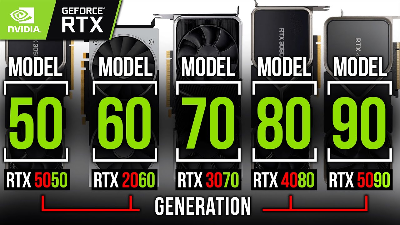 NVIDIA GPU Performance Classes Explained: 50 vs 60 vs 70 vs 80 vs 90