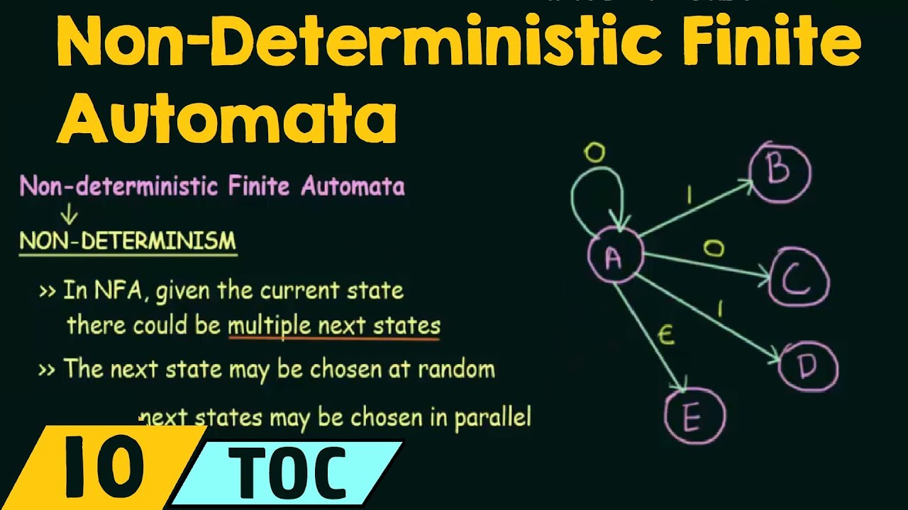 Understanding Non-Deterministic Finite Automata (NFA) 🔍