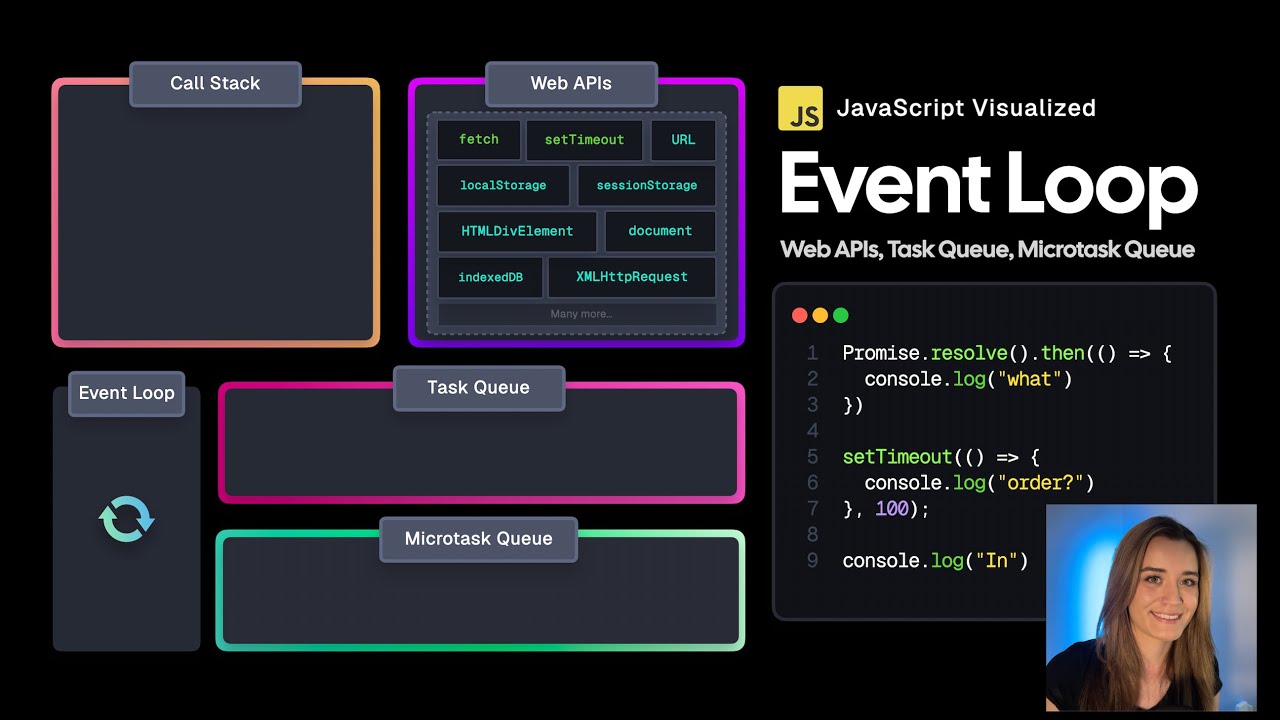 JavaScript Visualized: Understanding the Event Loop, Web APIs, and Task Queues