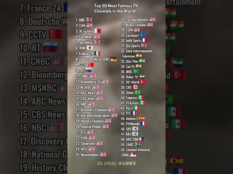 Top 50 Most Famous TV Channels in the World #country #ranking #shorts #viral #fypシ