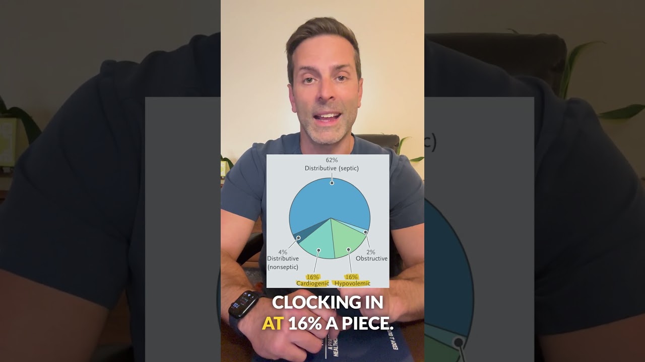 Types and Distributions of Shock in Critical Care π©Ί