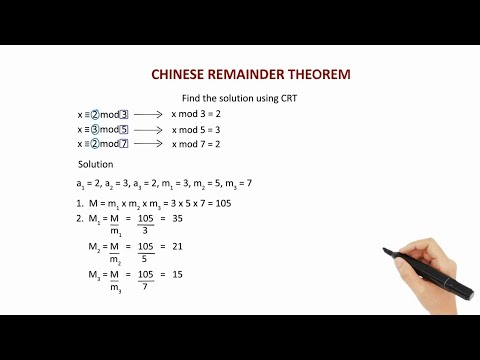 Cryptography & Network Security - Chinese Remainder Theorem