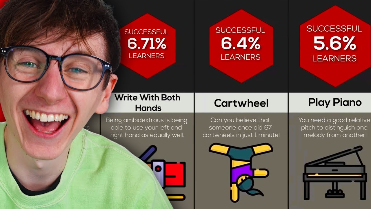 What Is Your RAREST Skill? 🤔