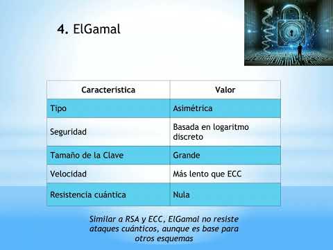 Algoritmos AES, RSA, ECC, ElGamal, Criptografía Homomórfica y Reticulados