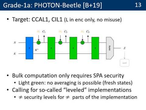 Mode-Level vs. Implementation-Level Physical Security in Symmetric Cryptography: A Practical Gu...