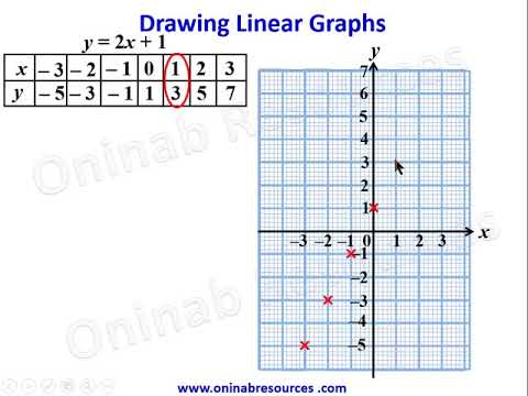 Drawing Linear Graphs: Part 1
