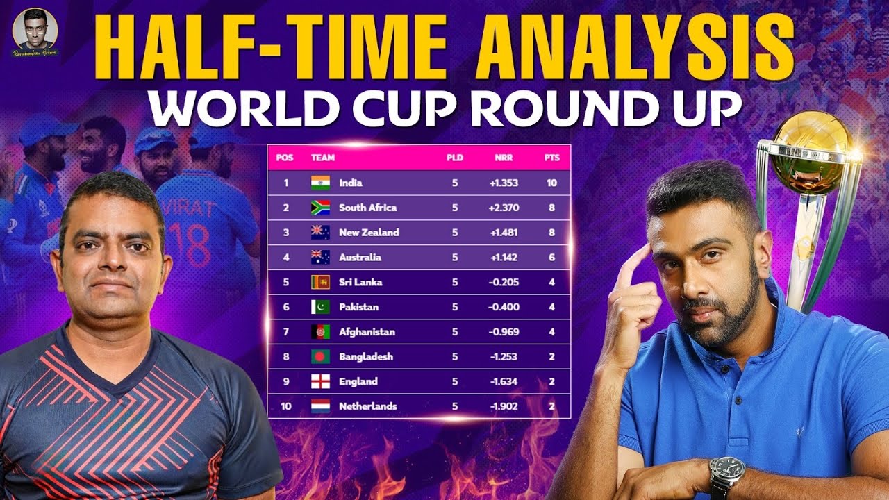 World Cup Half-Time Review: Top 4 Teams & Highlights 🏆