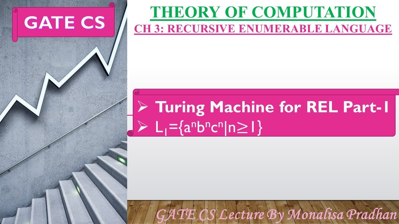 Ch-3.9: Turing Machine Design for REL Language L1={a^nb^nc^n|n≥1} Part 1