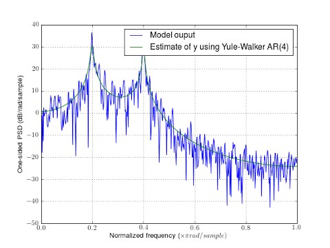 DSP Lecture 19: Adaptive Filtering & ARMA Processes