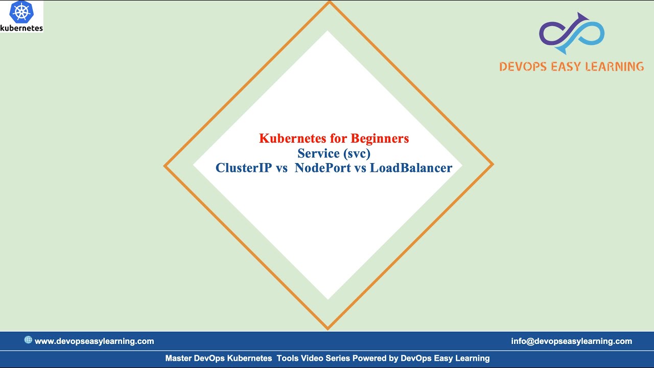 Kubernetes Service Types: ClusterIP, NodePort & LoadBalancer