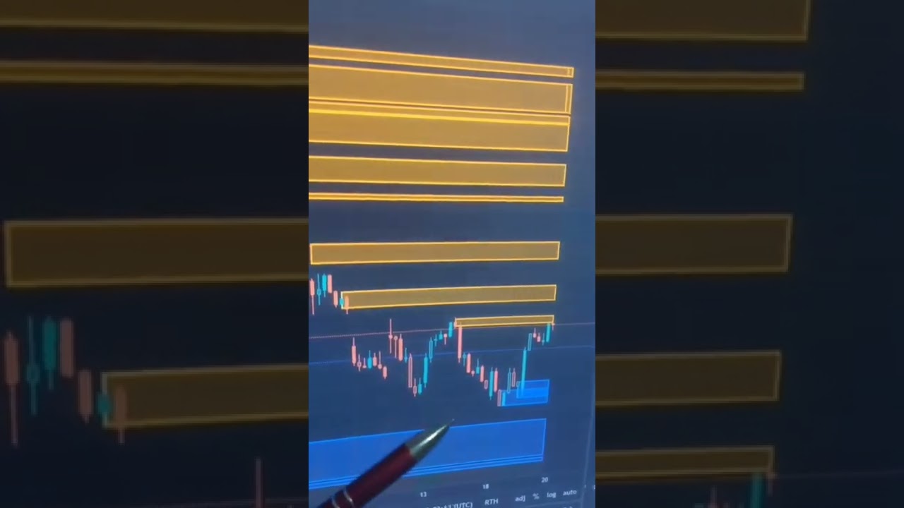Auto Supply & Demand Zones for Stock Charts 📈