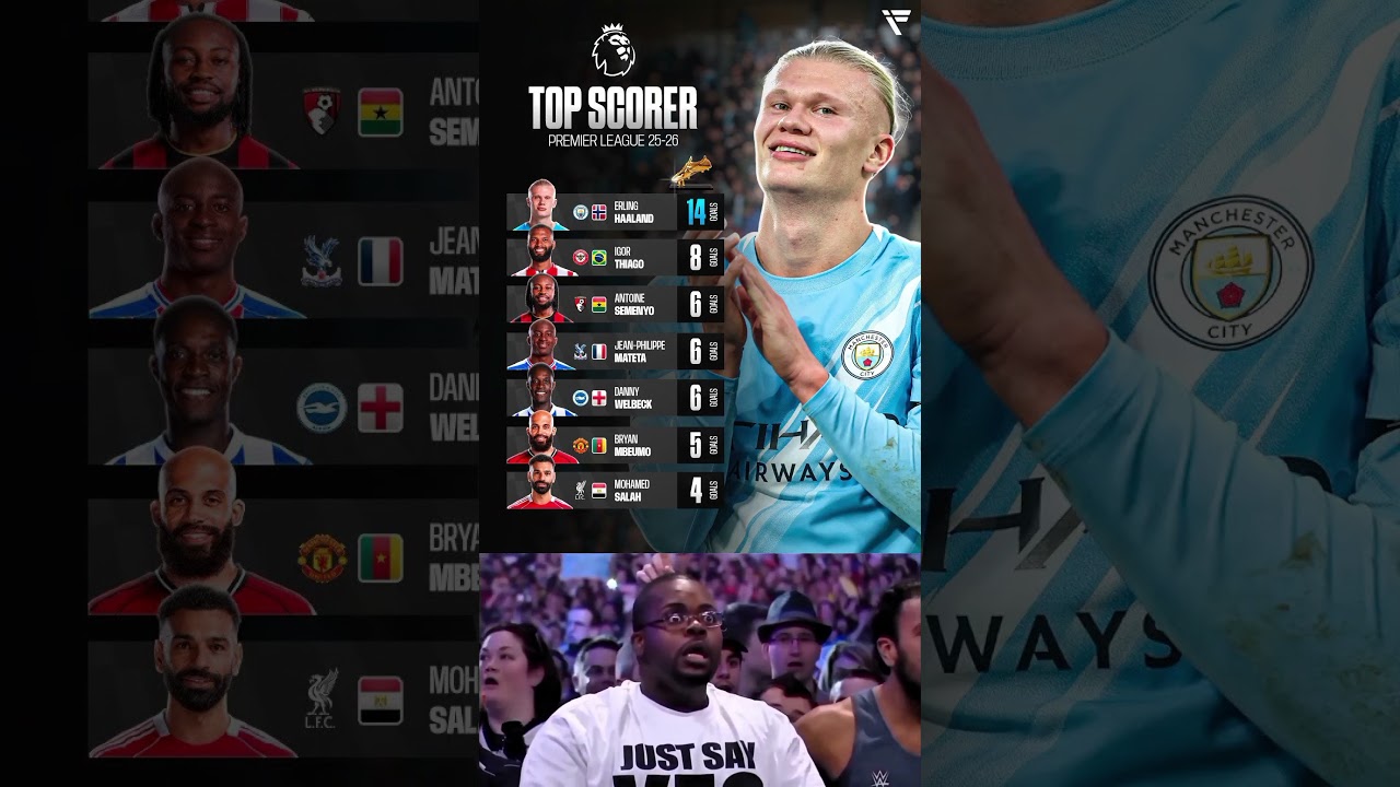 PL Top Scorers 2025/26: Haaland Leads 🔥