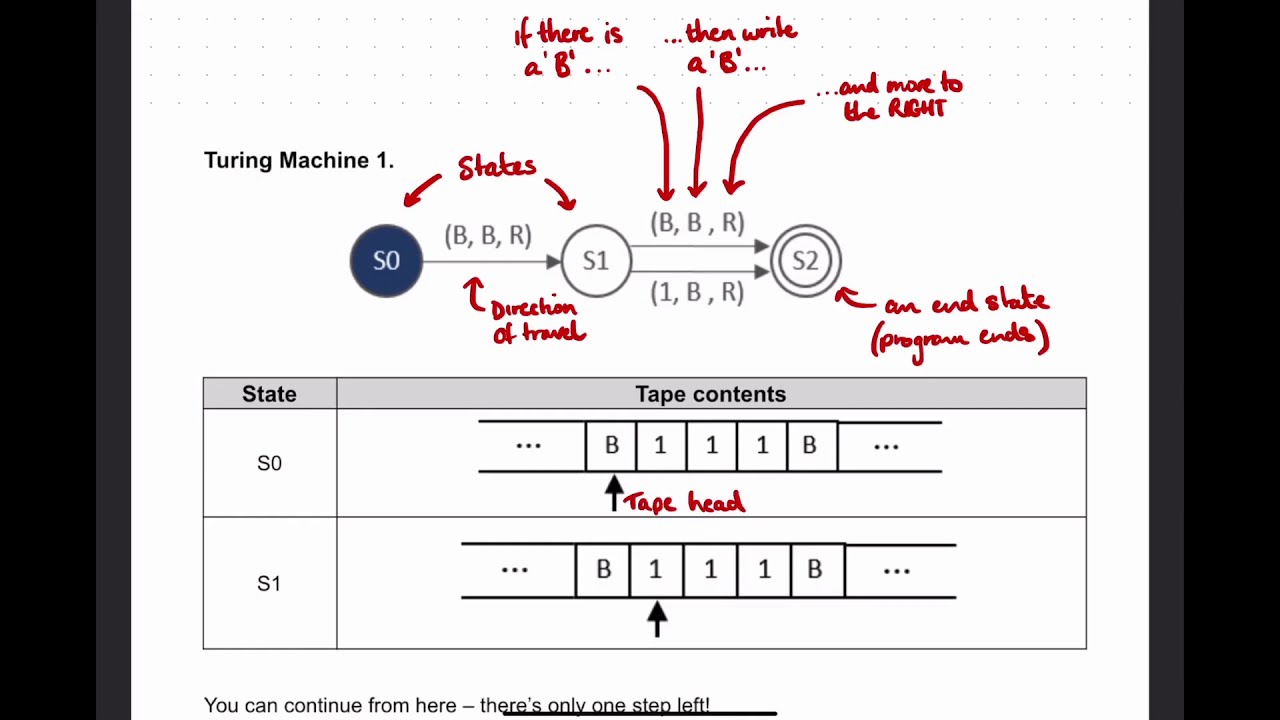 Understanding Turing Machines & Output Calculation 🤖