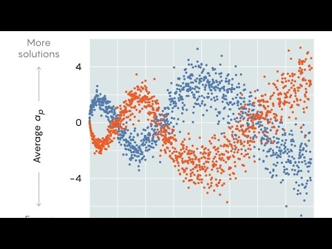 Undergrad VS Grad Research VS Creativity in Math
