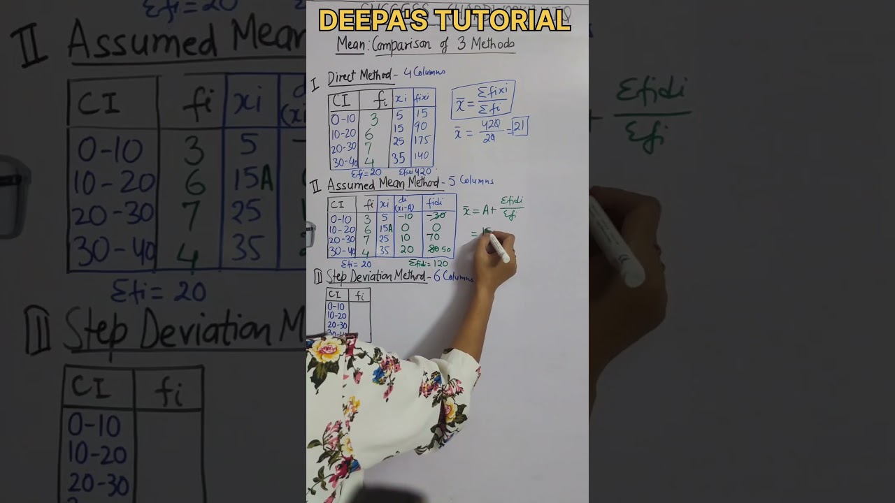 3 Easy Methods to Calculate Mean | Class 10 Maths 📊