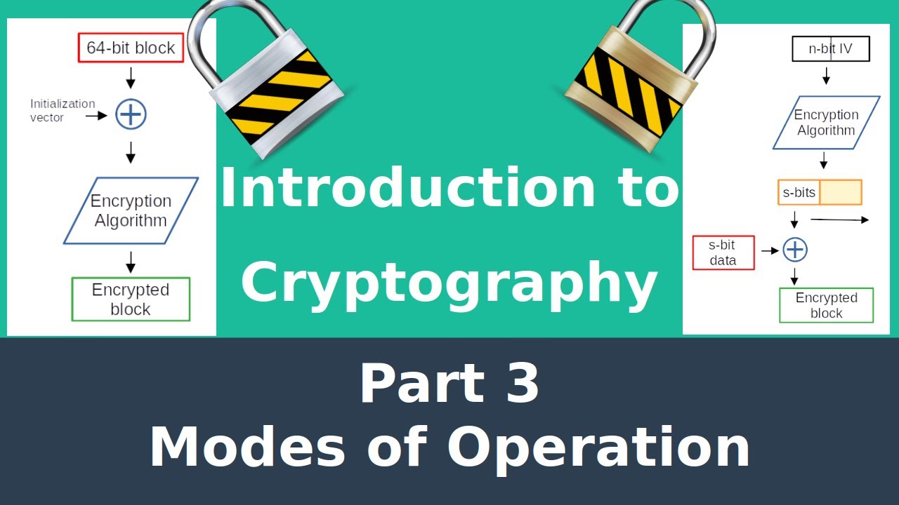 Cryptography Basics: Understanding Modes of Operation 🔐 (Part 3)