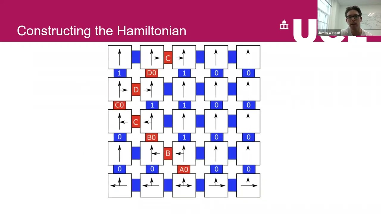 STOC 2022: Unraveling the Complexity of Ground State Energy Density Problems 🧪