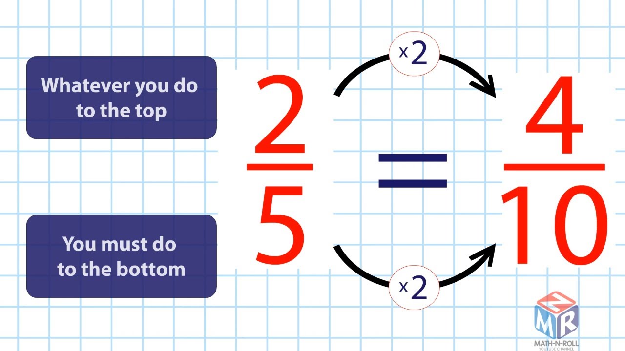 Understanding Equivalent Fractions - Grade 3 Lesson 9.7