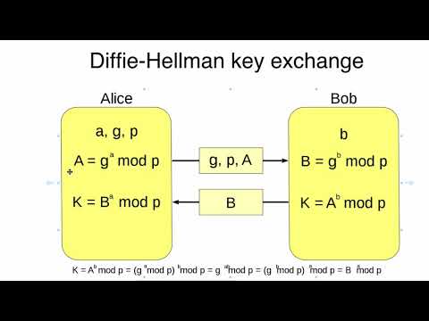 17 Elliptic Curve Discrete Log Problem