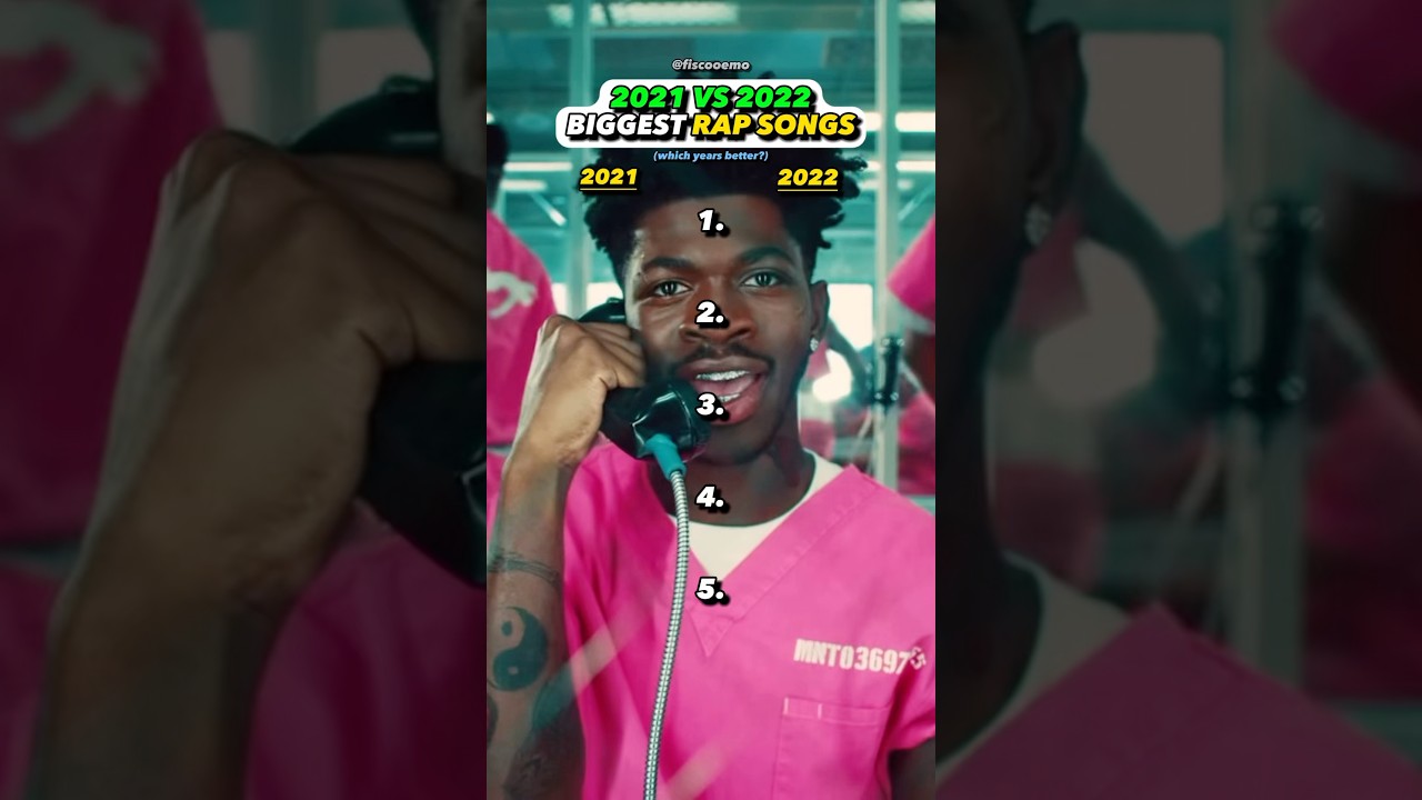 2021 Top Rap Songs of 2021 & 2022 🎶