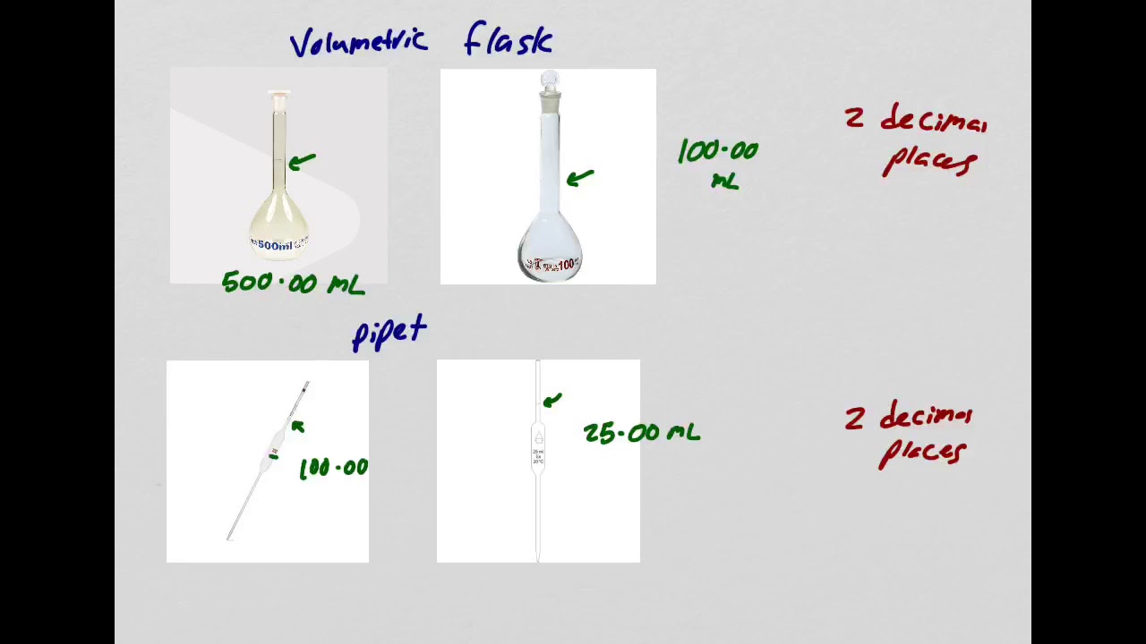 Mastering Significant Figures in Chemistry Lab 1A – Lecture 3 📊