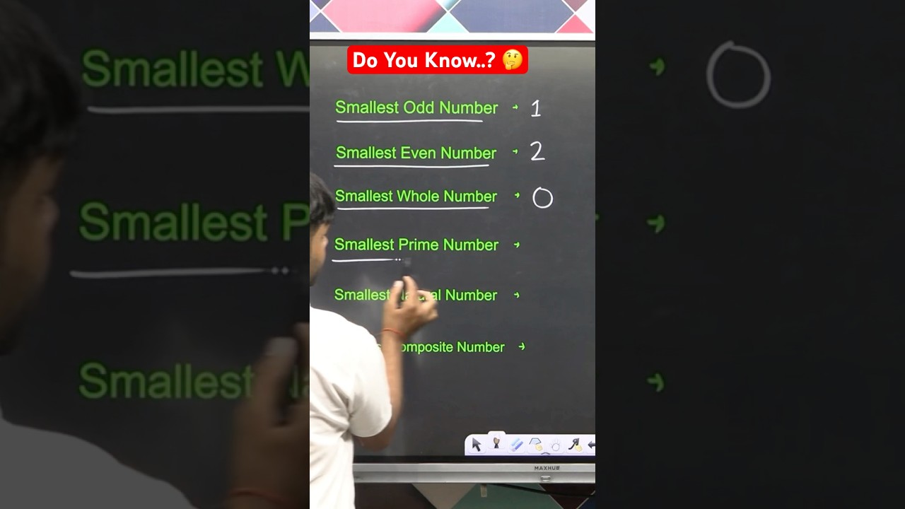 Understanding the Smallest Prime and Composite Numbers