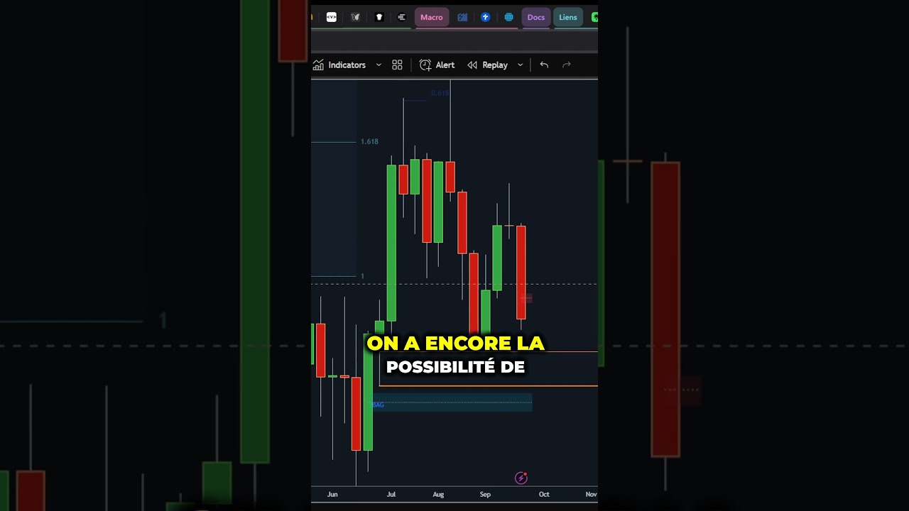 Altcoins en Baisse : Inflation Toujours Persistante 💸