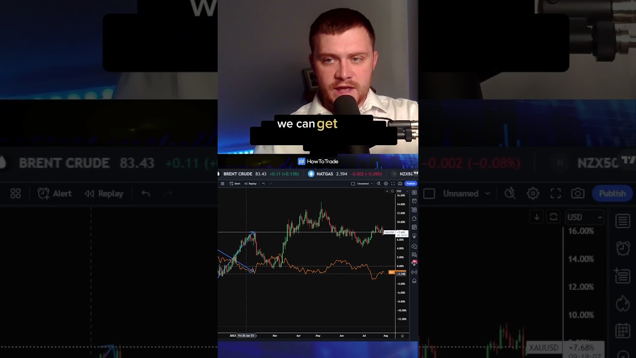 Gold Trading Tip for Success 🪙