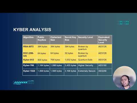 Kyber: Post-Quantum Cryptography Explained