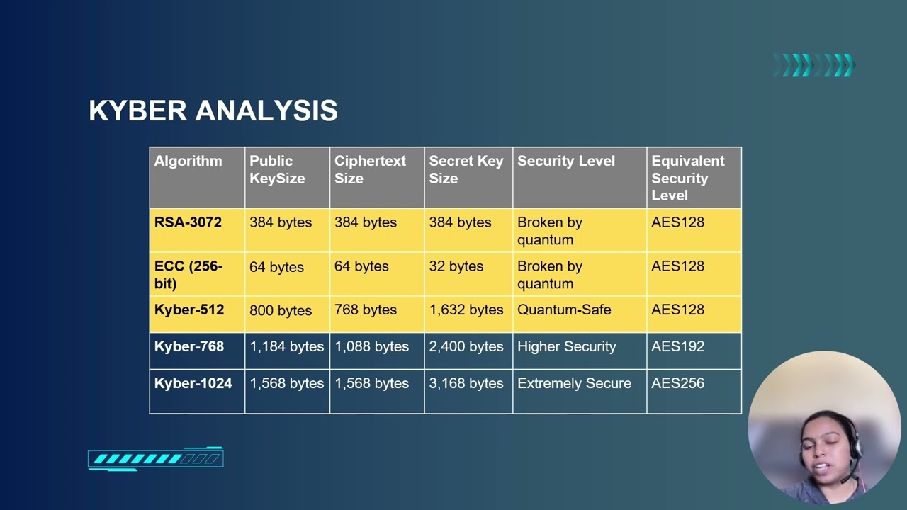 Kyber: The Future of Post-Quantum Cryptography 🔐