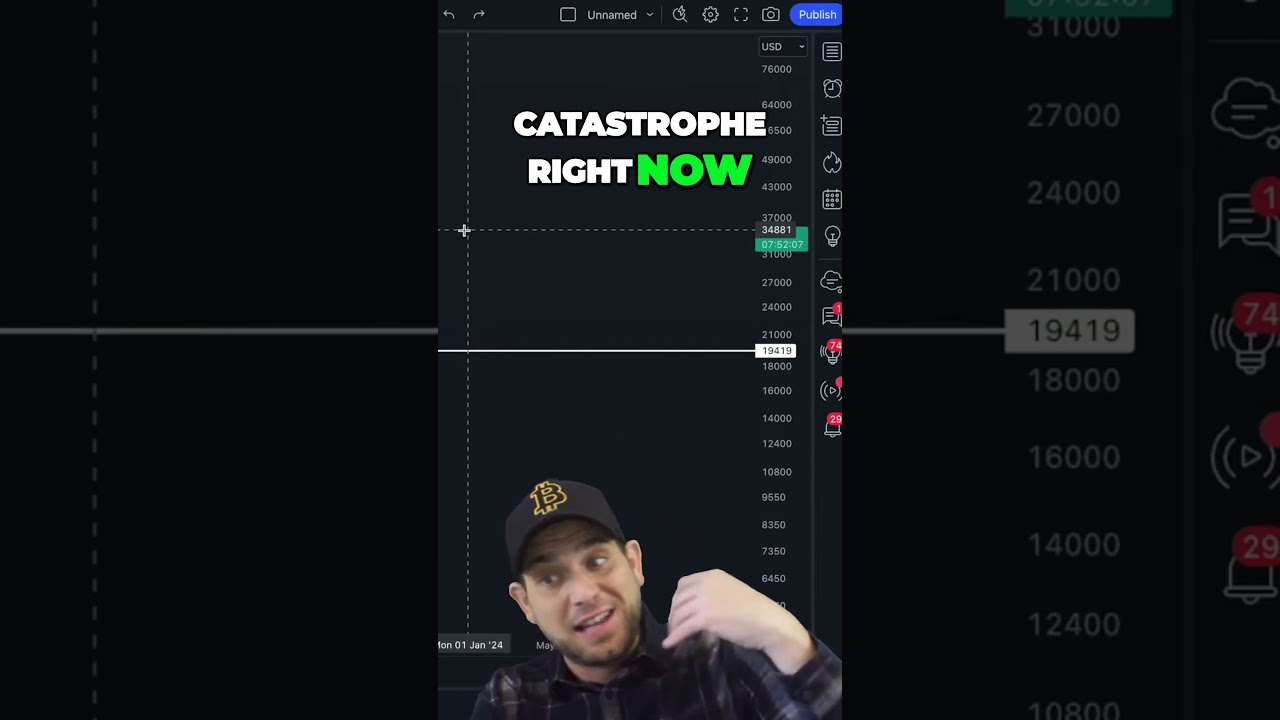 Bitcoin's Surge Challenges Doomsday Financial Predictions