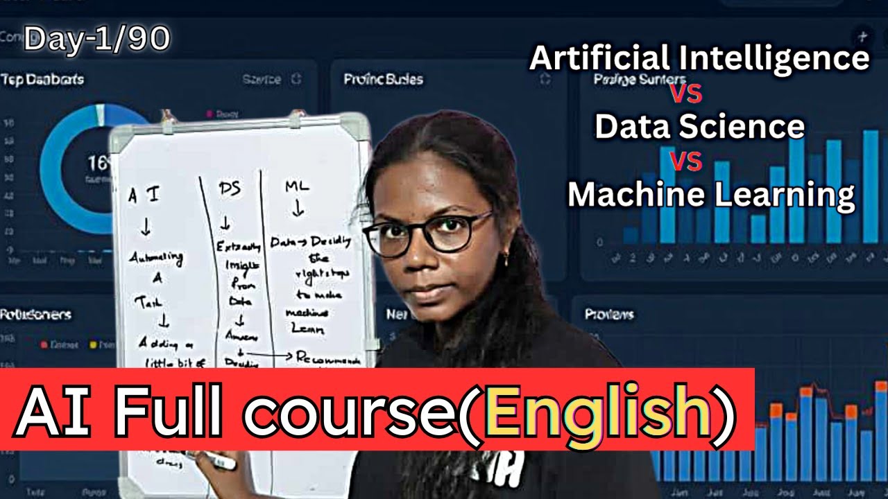 Day 1/90: Beginner's Guide to AI, ML & Data Science 🚀 | Complete Course for Career Readiness