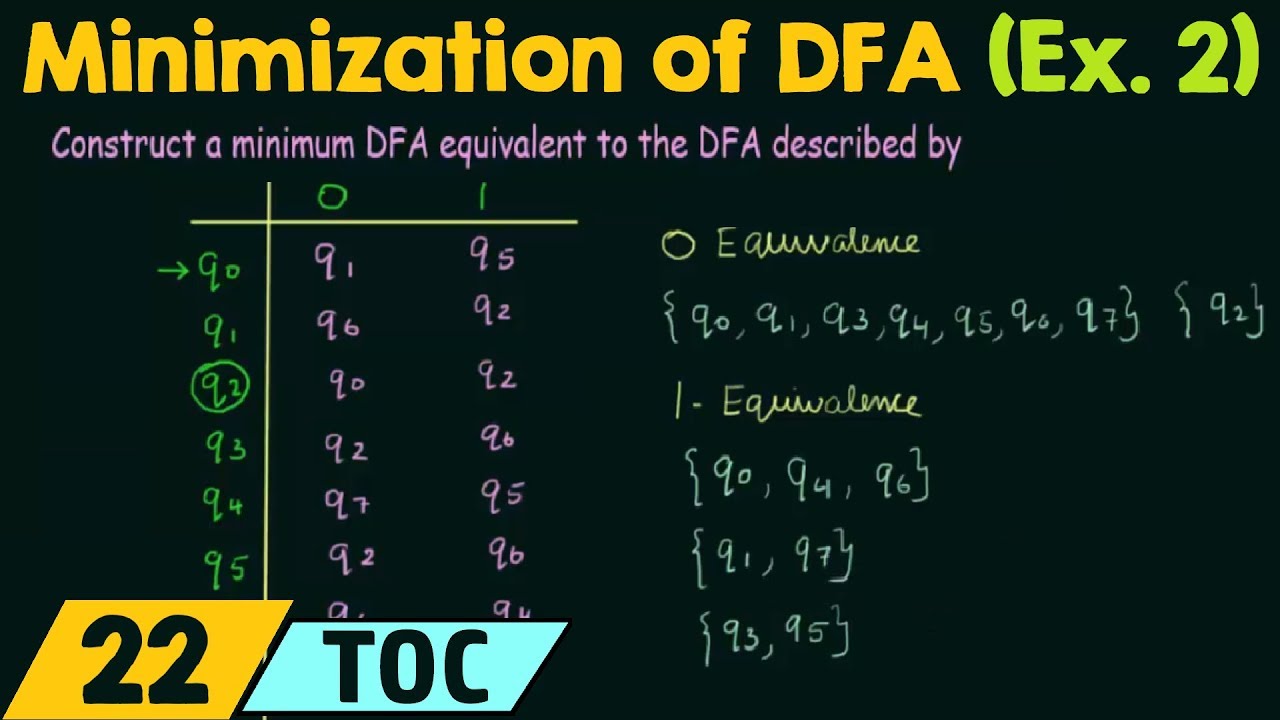 DFA Minimization Example ๐ ๏ธ
