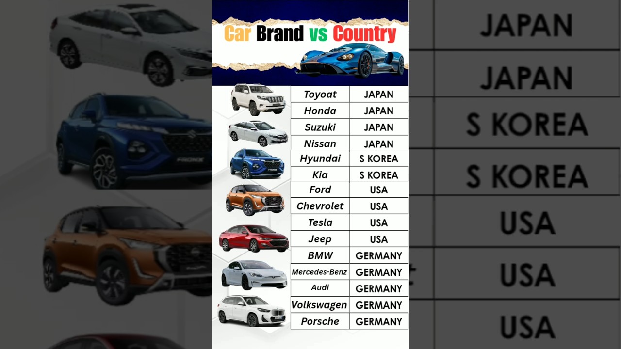 Top Car Brands & Their Countries of Origin 🚗