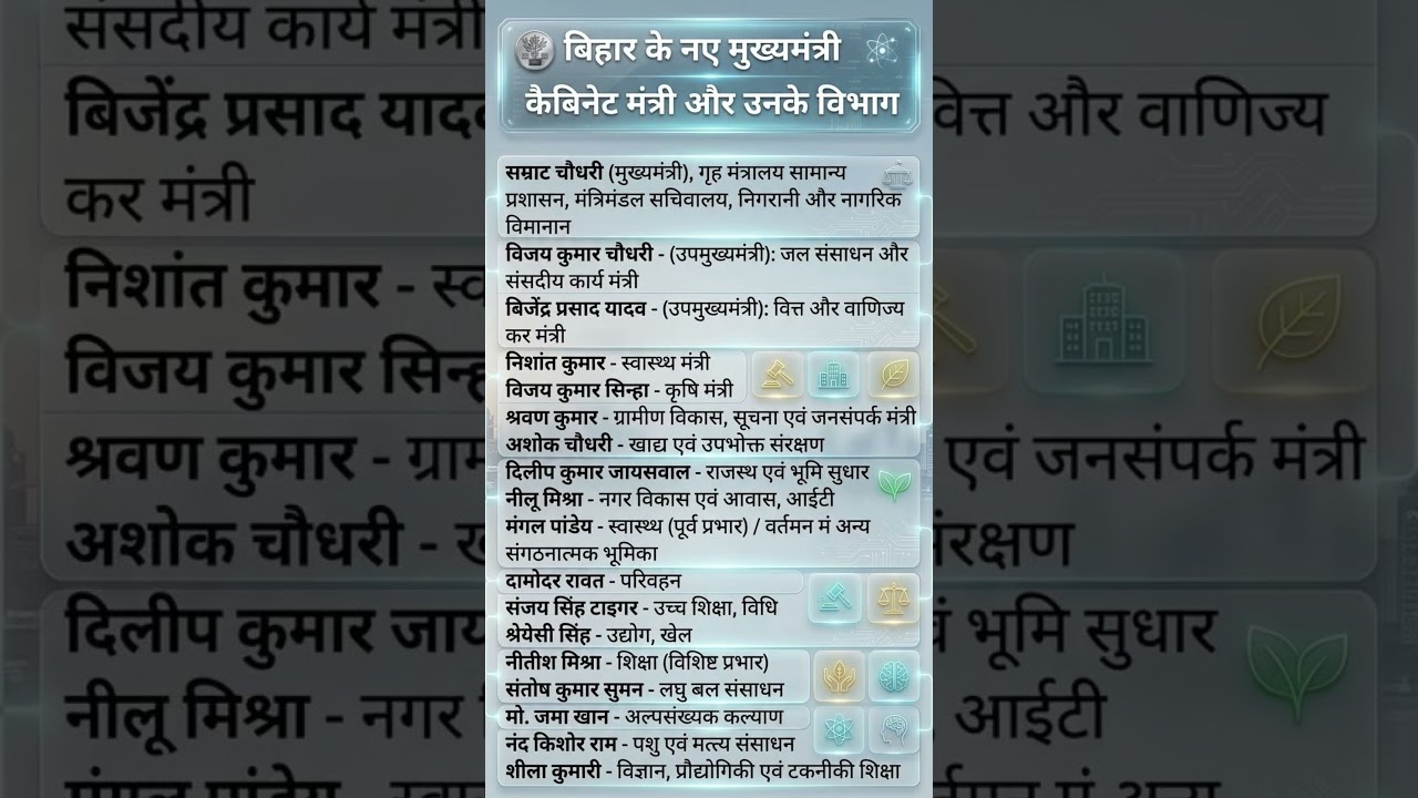 Bihar's New CM & Cabinet Ministers 🤔