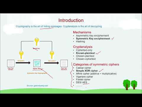 Quantum Cryptography - Grover's Algorithm for Symmetric Encipherment
