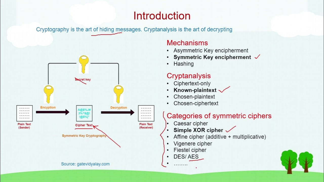 Quantum Cryptography: Unlocking Symmetric Encryption with Grover's Algorithm 🔐