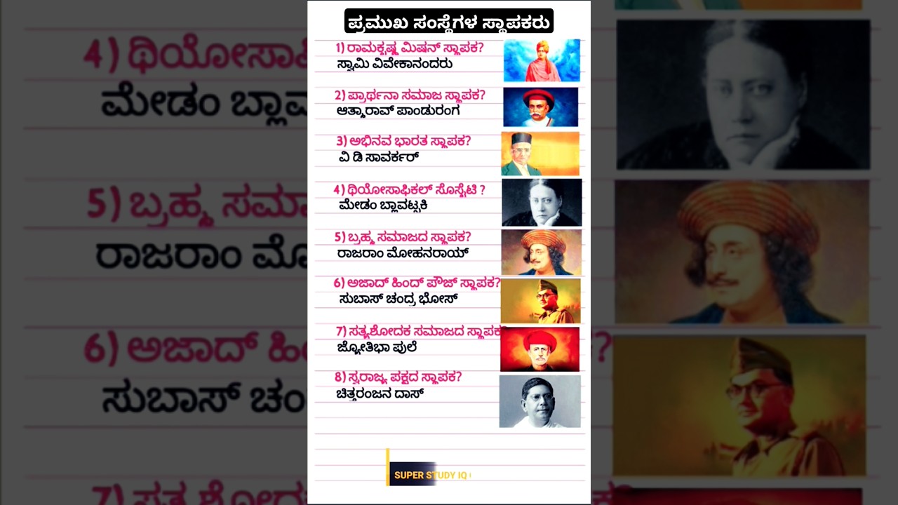 Kannada GK Questions & Answers 📚