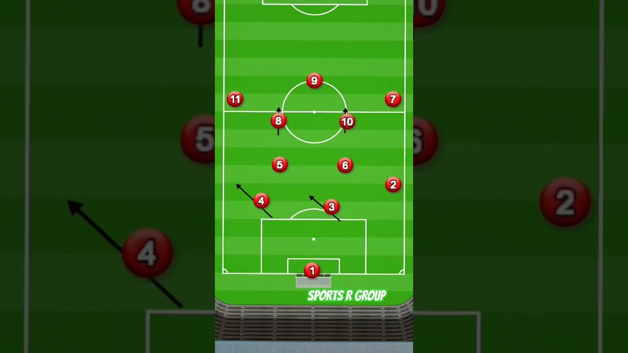 4-3-3 Football Formation Overview