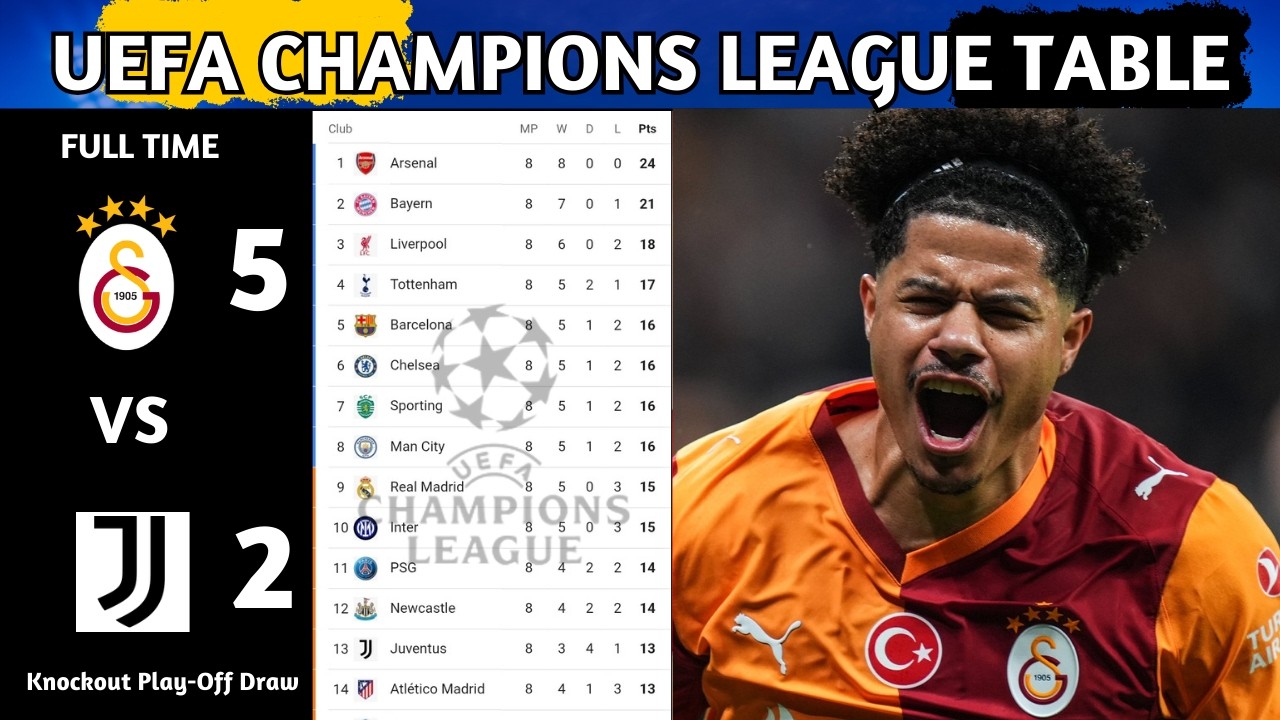 UEFA Champions League Table Updated Today | Champions League Knockout Play-Off Draw & Standing 2025