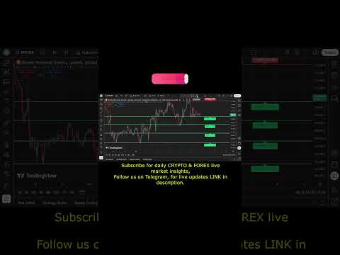 bitcoin price analysis today | btc key levels 🔥 #shorts | cryptofx hindi