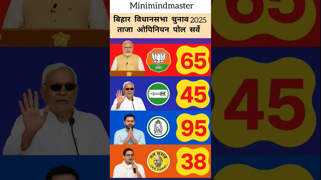 Bihar Election 2025: Latest Opinion Poll & Predictions 🔥 | Who Leads in Bihar Politics?