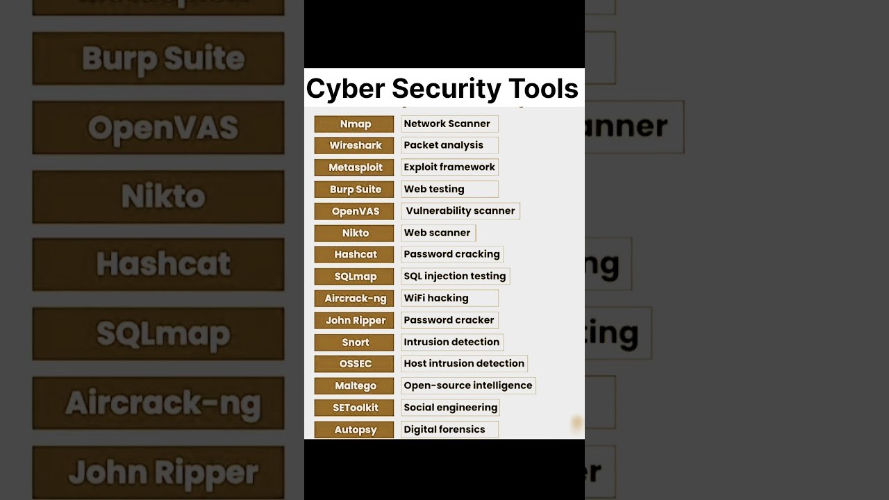 Cyber Security Tools You must know #ai #coding #trending #programming #cybertools #computer #python