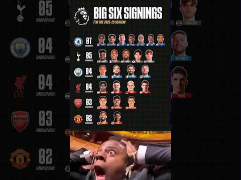 Big 6 Premier League Signings 2025–26! 🔥⚽