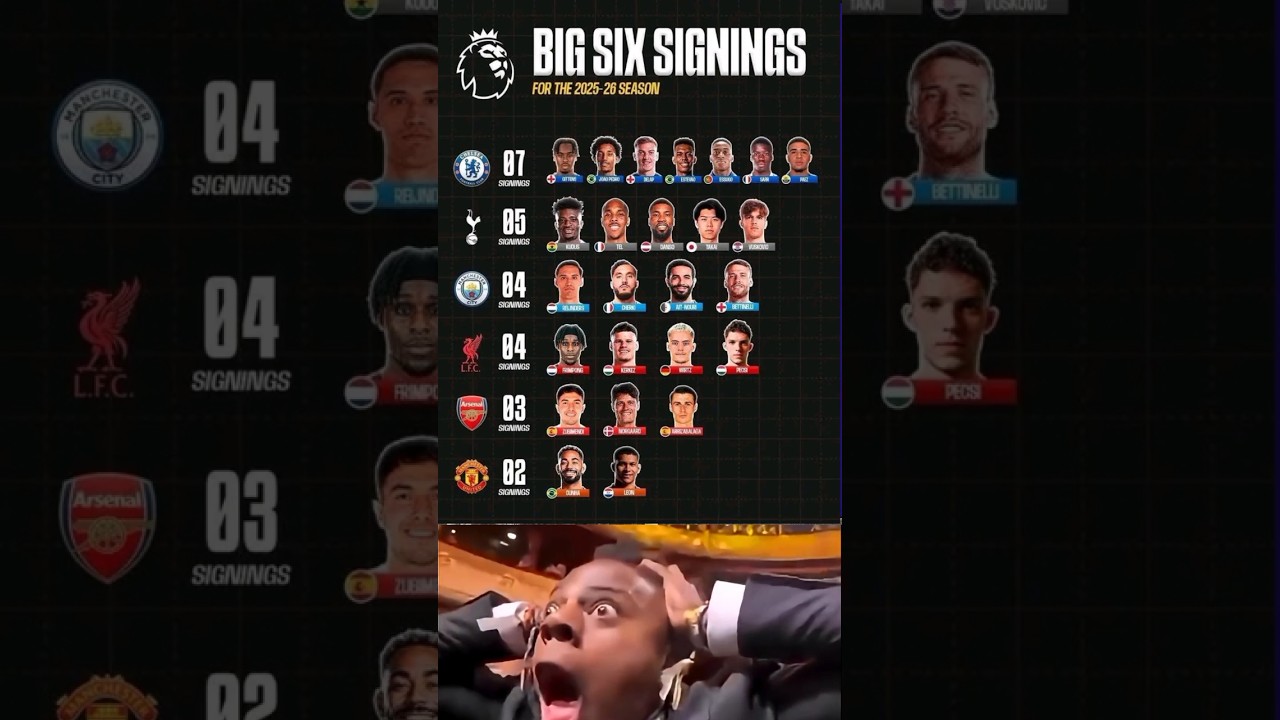 Big 6 Major Premier League Signings for 2025–26 Season
