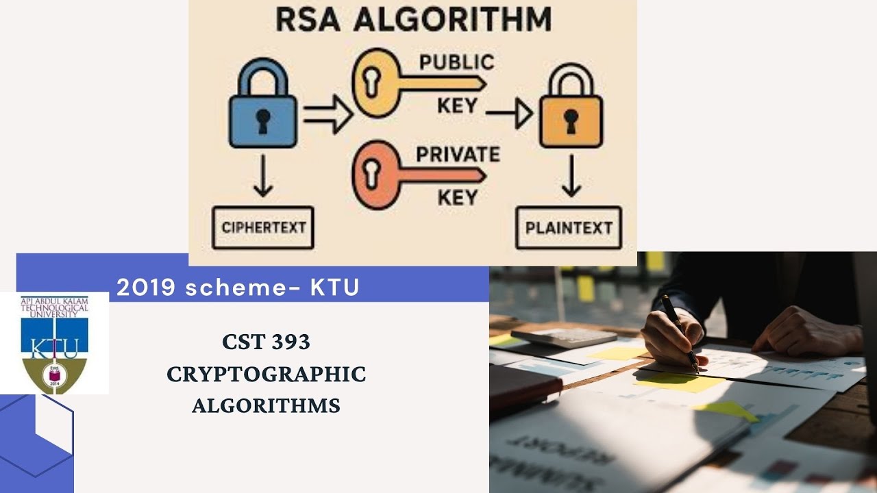 RSA Algorithm Explained: Security & Common Attacks 🔐